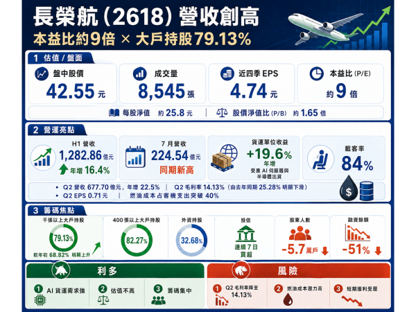 圖片來源：ChatGPT 製圖